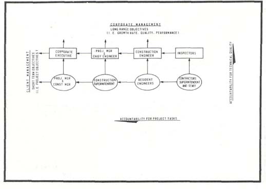 THE CONSTRUCTION ORGANIZATION MATRIX