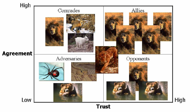 Stakeholder Grid