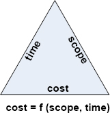 Triple Constraint A Triple illusion PMI