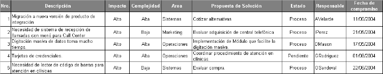 Ejemplo de Matriz de Oportunidades de Mejora