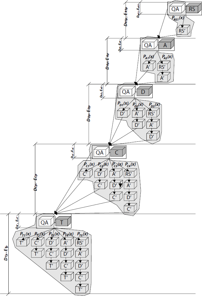 Incremental Quality Network