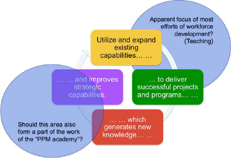 Workforce Development as Strategic Capability Development