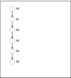Milestone plan
