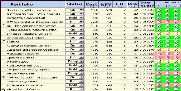 Portfolio Selection Under Multiple Criteria