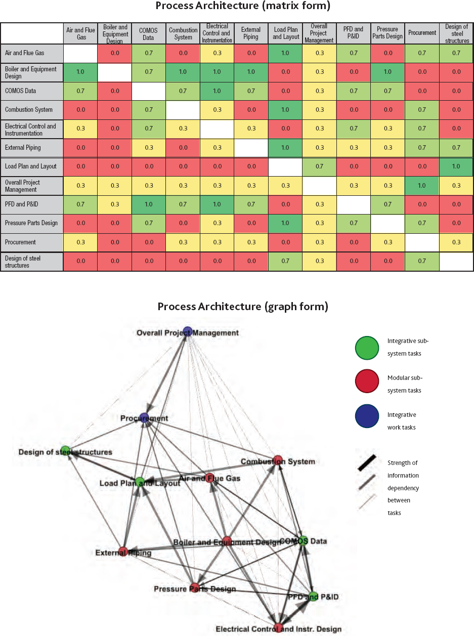 Complexity Management for Projects, Programmes, and Portfolios