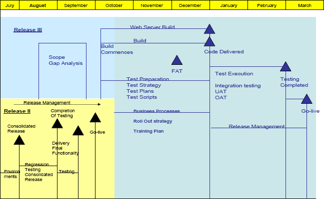 Continuing Challenges of Bringing Control to A Troubled Project