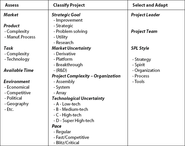 Strategic Project Leadership™ Focusing Your Projects on Business Success