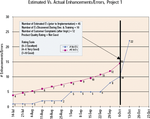 Software Quality- Estimating Errors - Located and Fixed