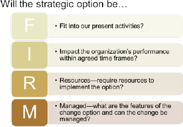 FIRM evaluation of options