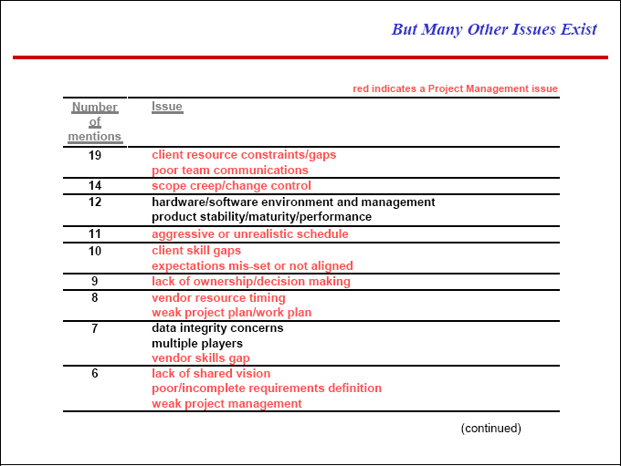 Why the ERP projects falter