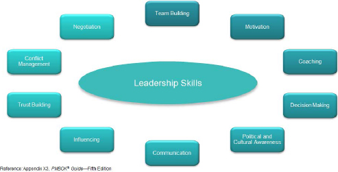 Global Project Leader