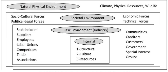 Strategic alignment of projects