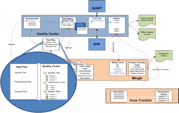 Integration of diverse tools