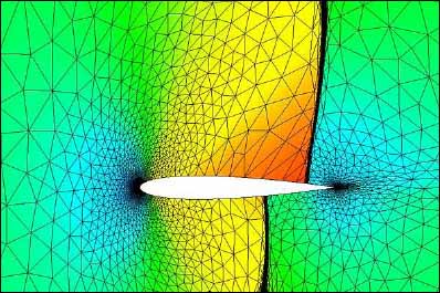 Spatial discretisation applied to fluid dynamics