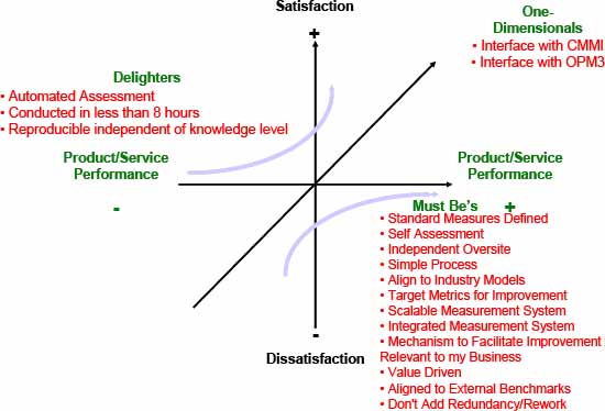 Kano Analysis