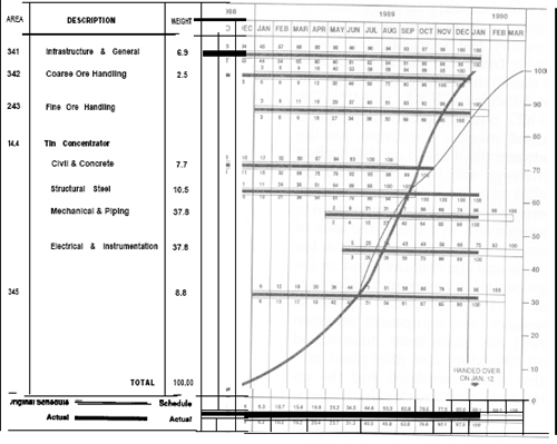 Neves Corvo Tin Project Construction Progress