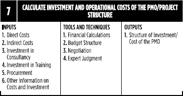 Calculate Investment and Operational Costs of the PMO/Project Structure