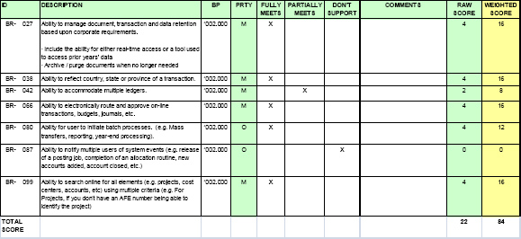 Electronically scored RFP documents