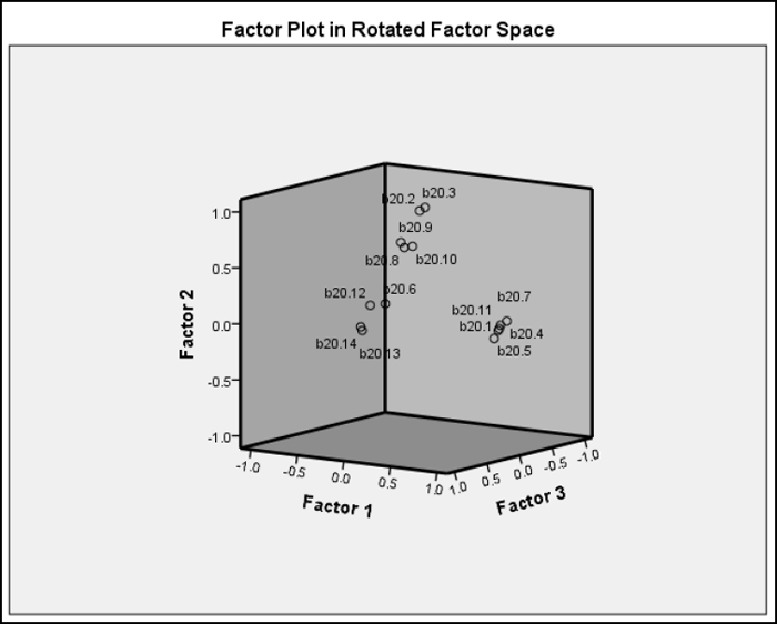 EFA Factor Plot Diagram