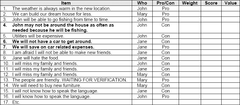 Decision Support Table, Third Pass
