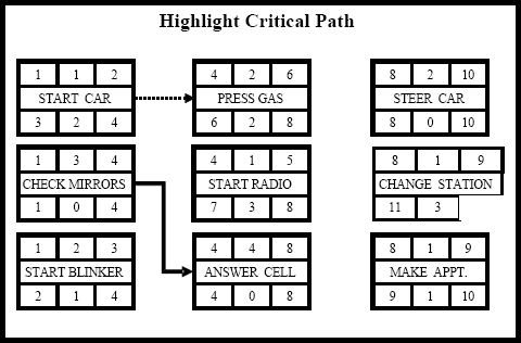 Highlight Critical Path