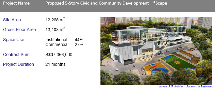 Fact Sheet Regarding the Development