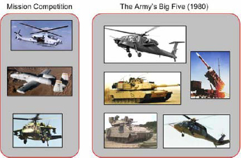 Apache's competition for development funding