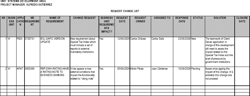 Applying a project management model for medium, small, and micro ...