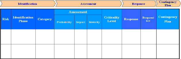 Risk Register
