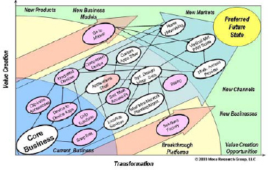 Strategy articulation is the first step in identifying programs, projects, tasks, and resources