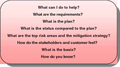 Executive Questions