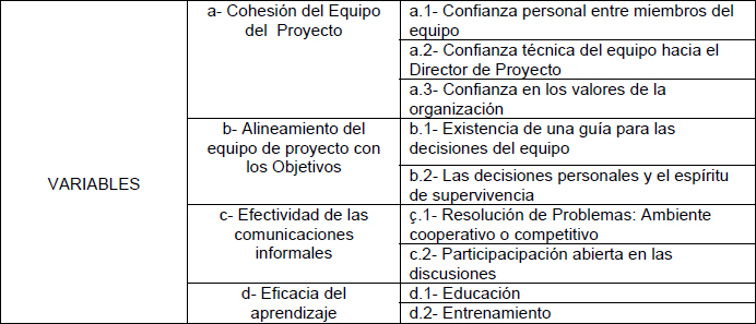 Figura I