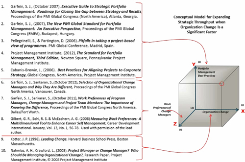 References that discuss the preferences and competencies shown in the conceptual model for expanding strategic throughput when organization change is a significant factor