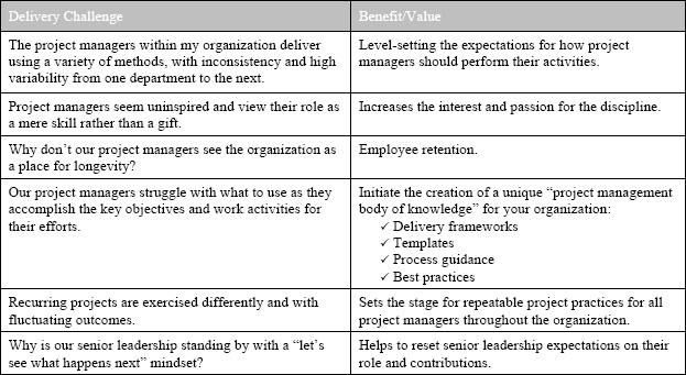 Delivery Challenge and Benefit/Value