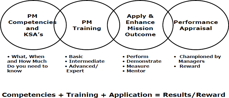 Career Development Life Cycle