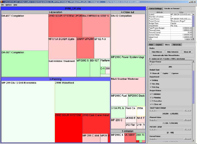 This view shows the same grouping of projects, this time using the SPI as the color attribute, highlighting the projects that are behind schedule. The control panel on the right side shows the sliders and controls that can be used to filter the projects to be displayed