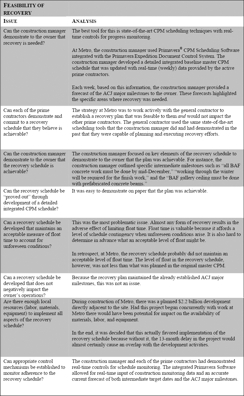 Feasibility of Recovery