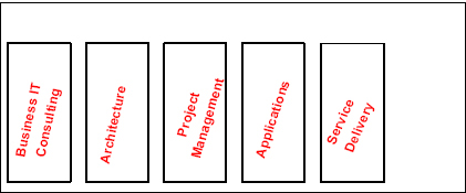 Capability Alignment