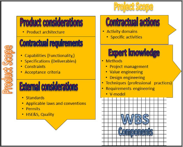 The model for an Action-Product Table