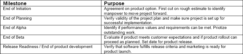 Project review milestone for the product development phase
