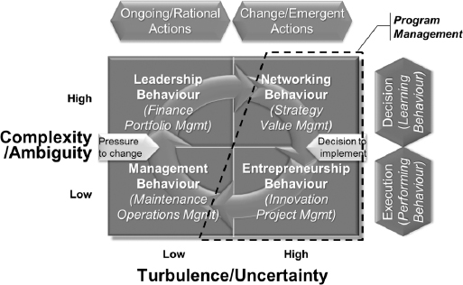 The Organization as a Dynamic Model