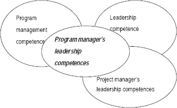 Knowledge gap