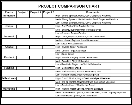 Project Comparison Chart