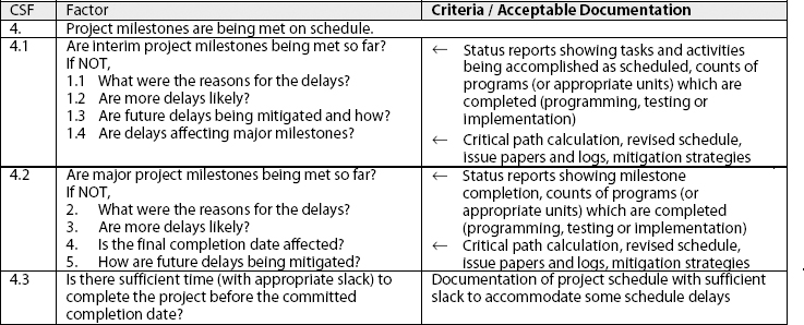 Milestones Critical Success Factor