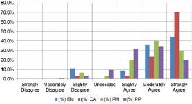 Efficacy (The Organization)