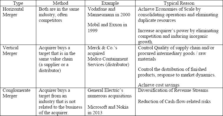 Classification of Mergers and Acquisitions