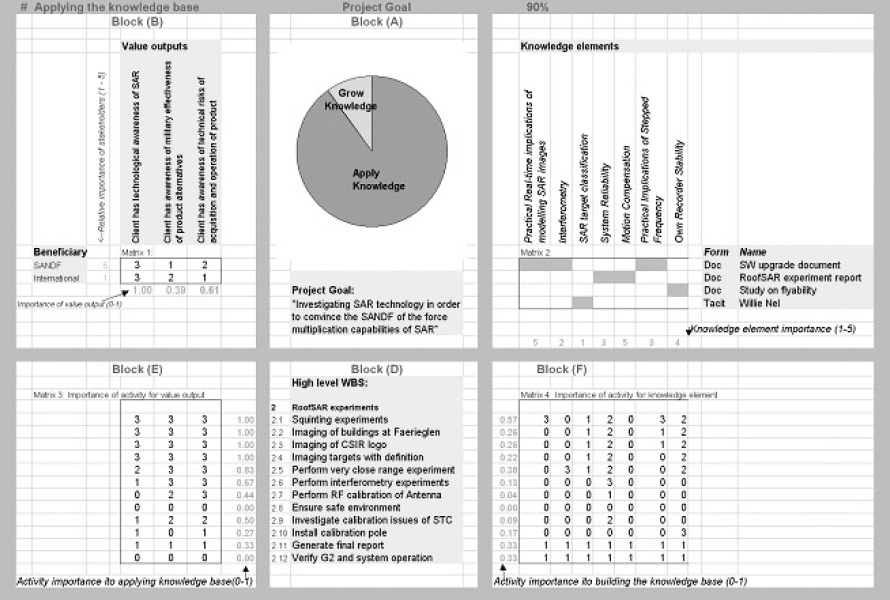 Example Knowledge Management Plan
