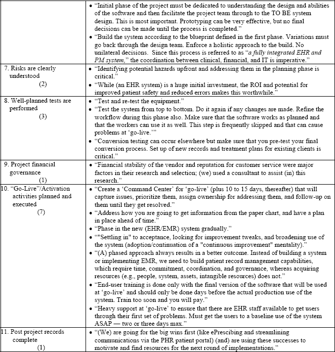PMI Healthcare CoP's PMBP Goals and LinkedIn Discussion Group “Success Factors” Matches