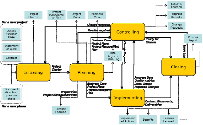 Understanding Project Management Consultant First Experience