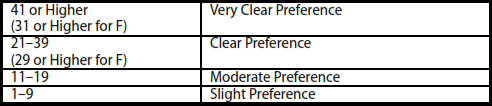 Exhibit 6. MBTI Numerical Strengths